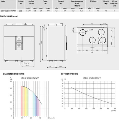 Компактная приточно-вытяжная установка с рекуперацией тепла S&P IDEO2 325 ECOWATT