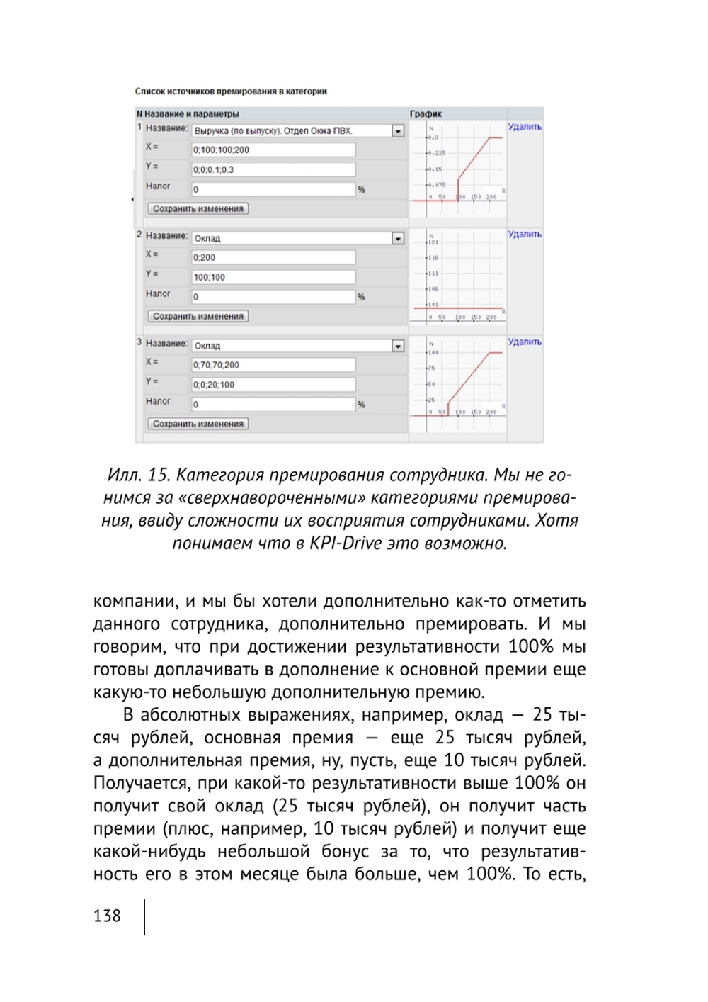 Cборник KPI-DRIVE #6 / KPI и Производство #2