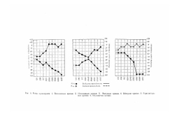 Атлас тональных аудиометрических исследований | А. И. Коломийченко; Н. С. Шейнман