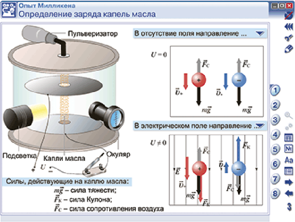 Наглядная физика. Электростатика и электродинамика