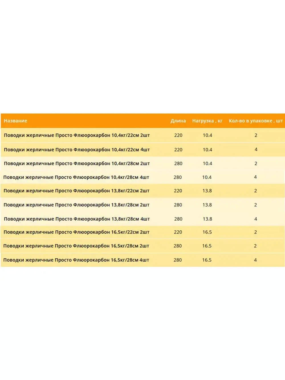 Поводок для рыбалки флюрокар. 10,4кг 0,45мм/28см 2уп по 4шт