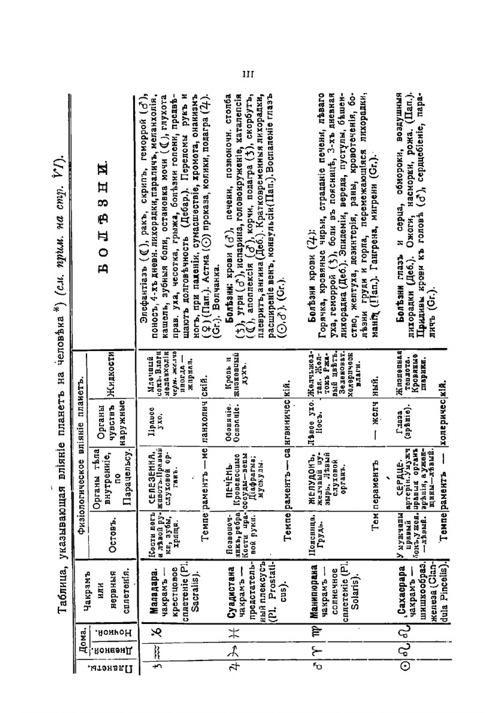 Магические растения | Седир Поль