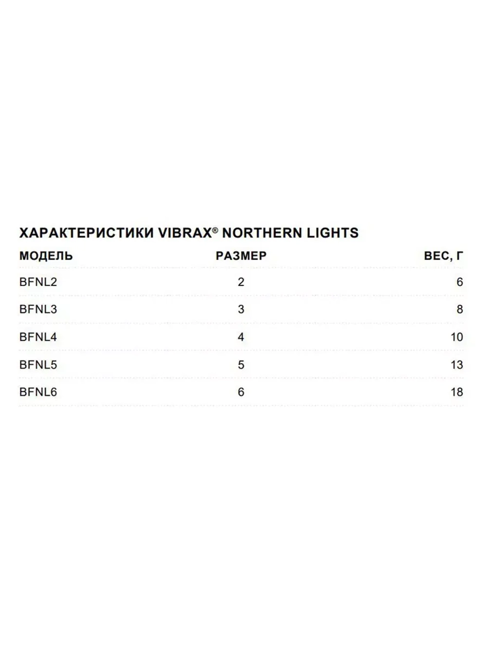 Блесна для рыбалки вращающаяся BLUE FOX Vibrax Northern Lights