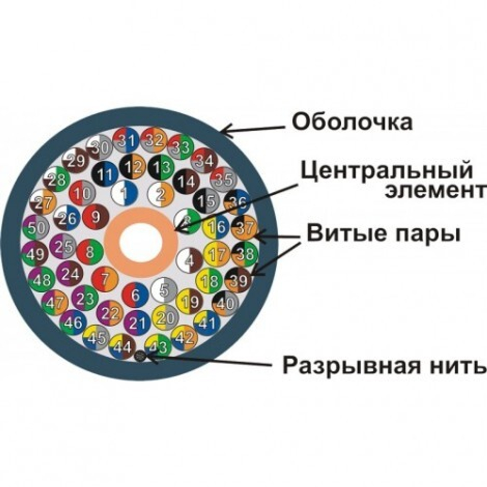 Кабель витая пара F/UTP 5e кат. 50 пар Newmax NM-FTP5E50PR-CU-GY