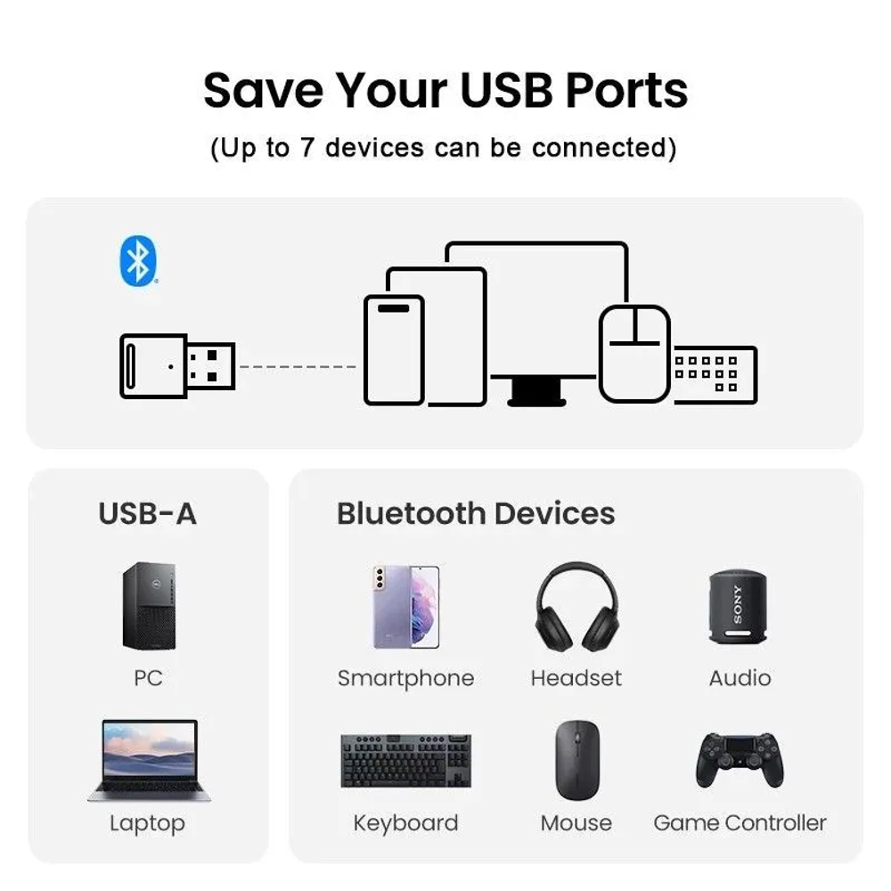 USB Bluetooth 5.4 5.3 5.1Адаптер ключа для динамика ПК Беспроводная мышь Музыкальный аудио ресивер Передатчик