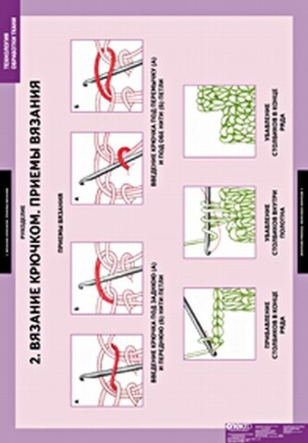 Технология обработки ткани. Рукоделие (7 табл.)