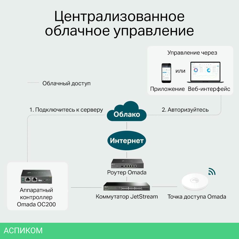 Wi-Fi контроллер TP-Link Omada OC200