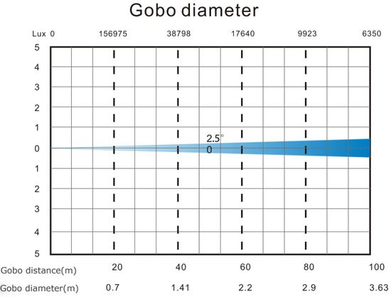 Diapro DP Spot Beam 20R вращающаяся голова Spot/Beam, лампа 470Вт