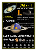 Стенд Сатурн 1591