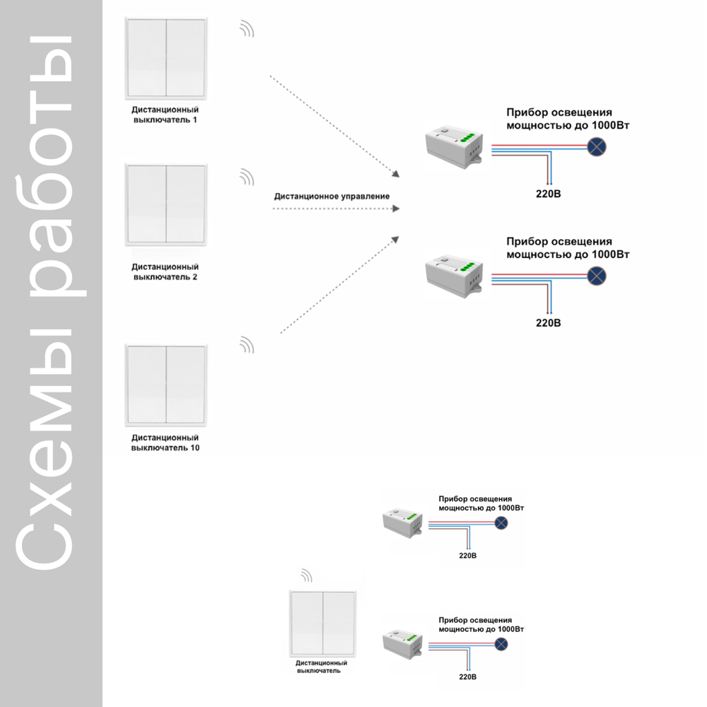 Беспроводной выключатель GRITT Elegance 2кл. белый комплект: 1 выкл., 2 реле 1000Вт, E181220A