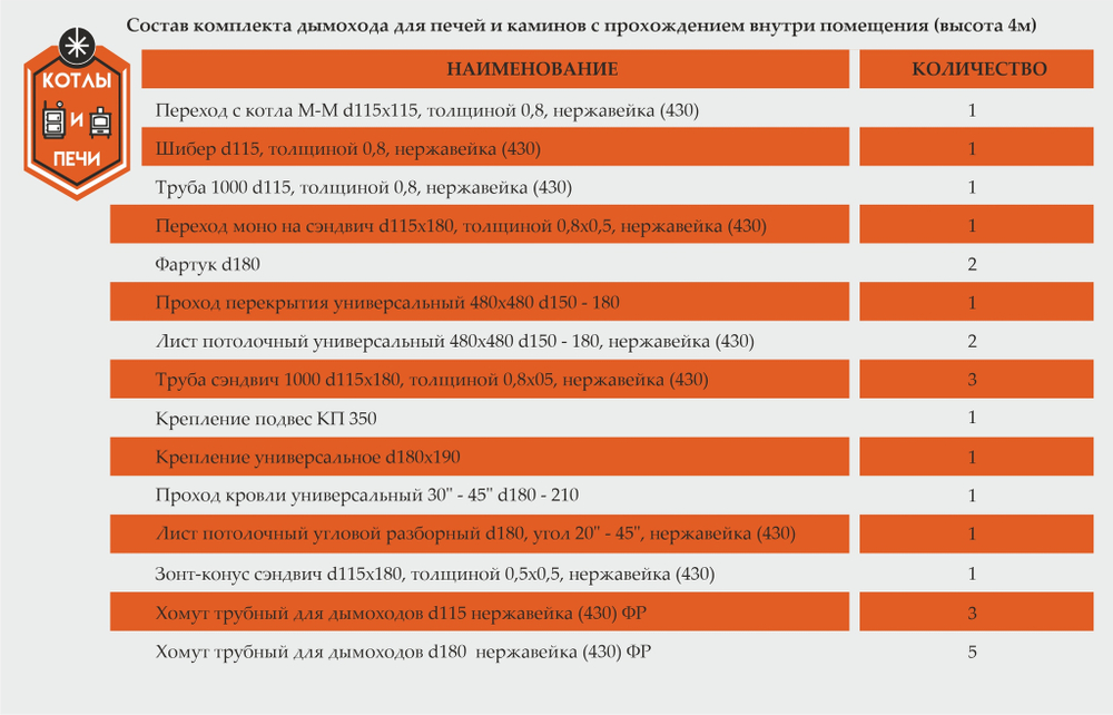 Комплект дымохода для печей