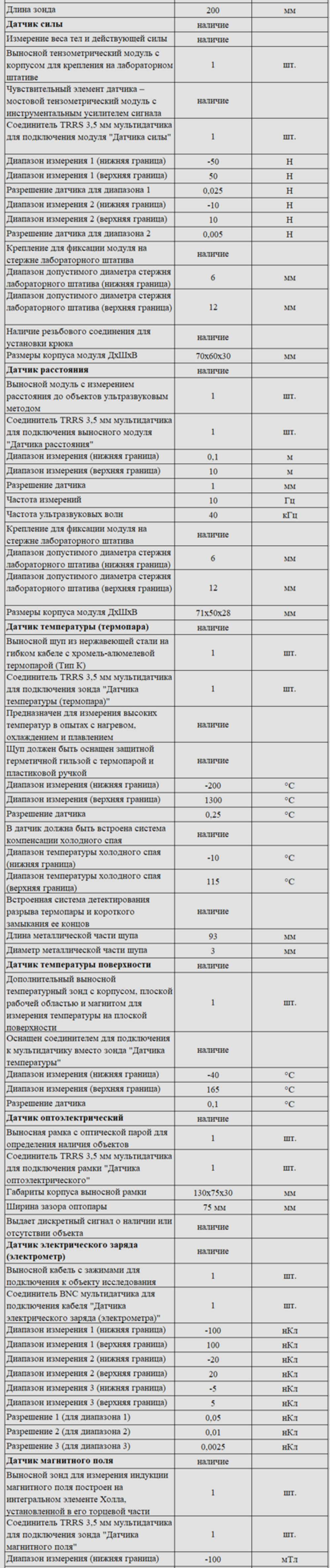 Комплект оборудования для кабинета физики для ученика (Releon)