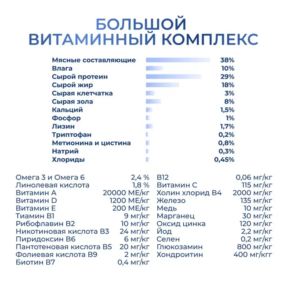 Jarvi сухой полнорационный корм для щенков мелких пород, Ягненок, 400г.