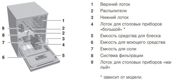 Посудомоечная машина V-ZUG AdoraDish V6000 с OptiLift AS6T-41125