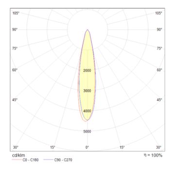 Трековый светильник Technical TR003-1-17W4K-B