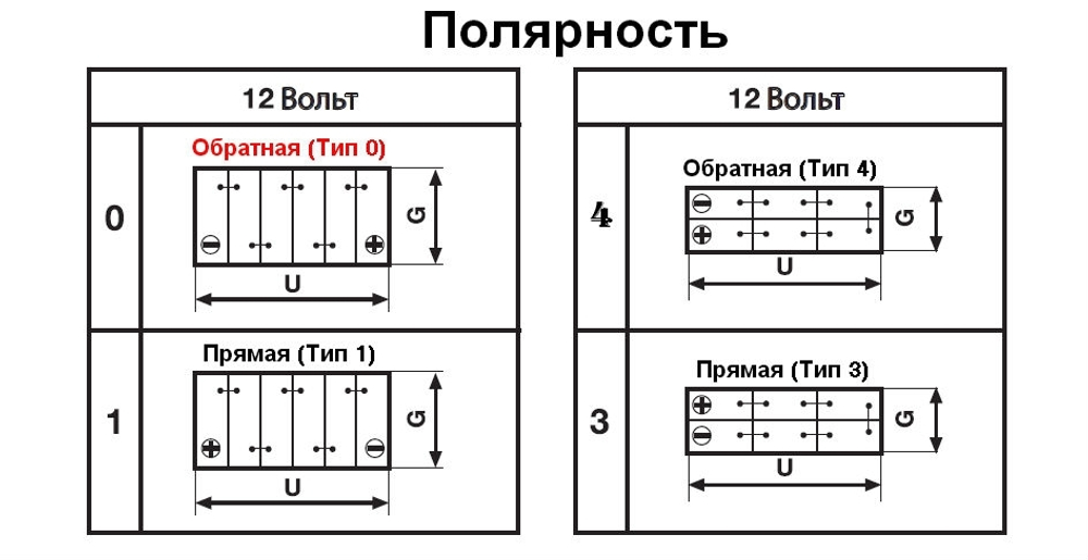 АКБ 6СТ-78.0 Mutlu SFB M3