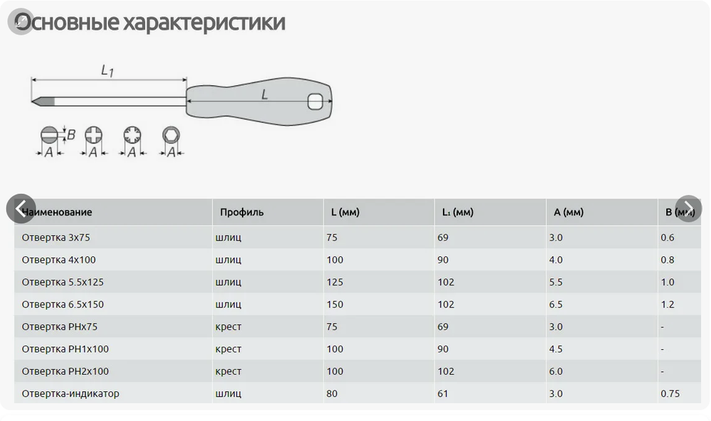 Отвертка шлицевая плоская (минусовая) 160х4.2х0.8мм (Карболитовая ручка) СССР