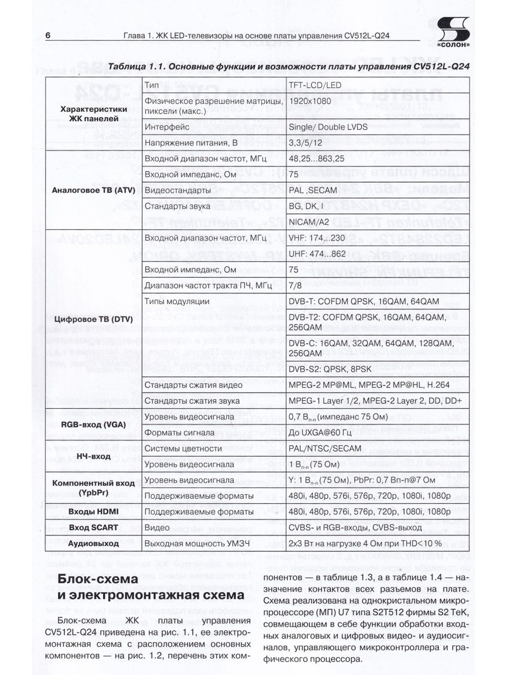 Ремонт. Вып.158 Диагностика и ремонт ЖК LED-телевизоров на основе плат управления производства КНР