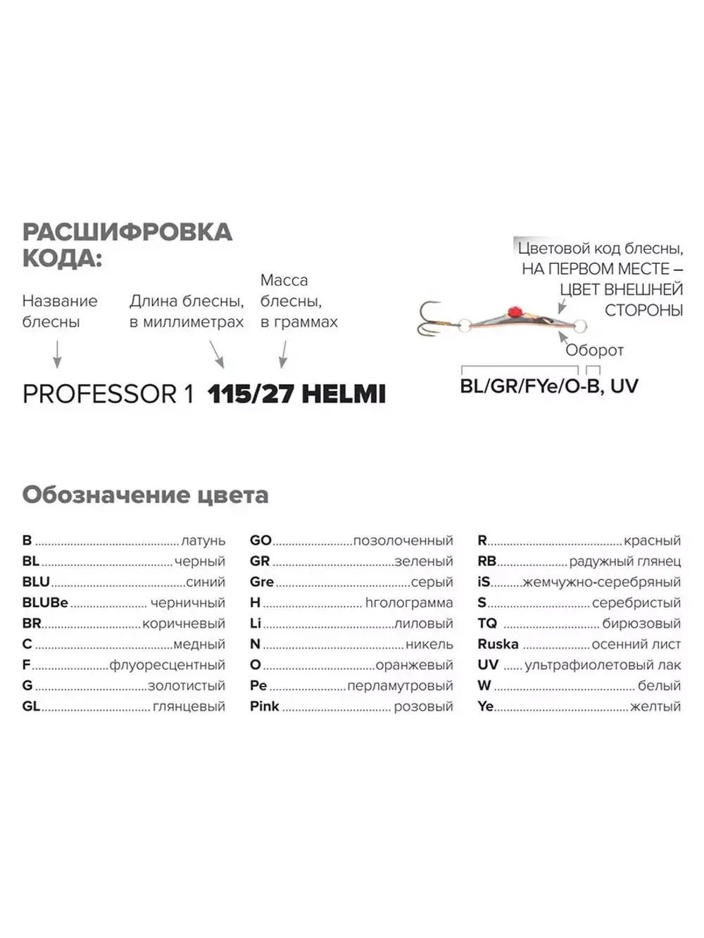 Блесна для рыбалки Kuusamo Professor