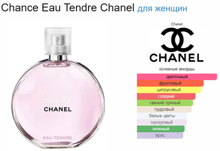 Chanel Chance Eau Tendre EDT (duty free парфюмерия) 100ml