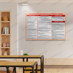 Стенд Техника безопасности на уроках химии 489