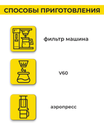 Кофе в зернах Перу Пальмас Фильтр Specialty