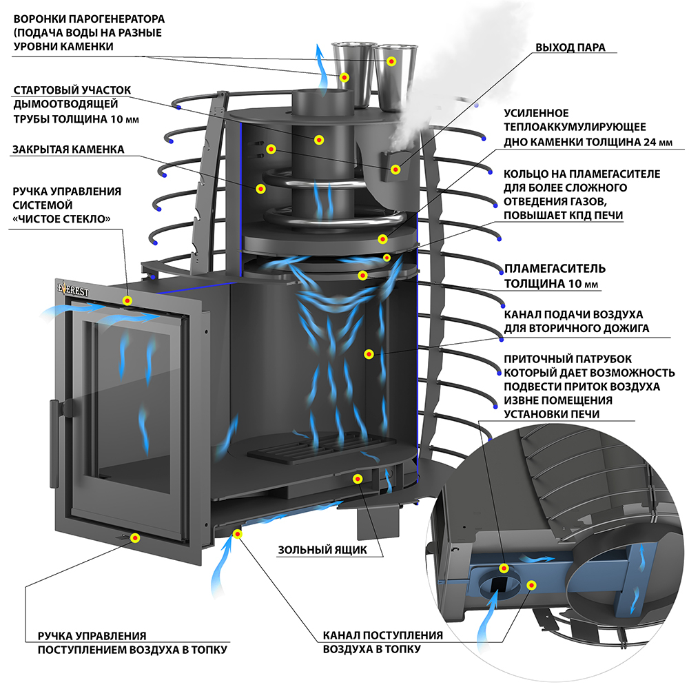Печь для бани Эверест "Steam Heat" 24 Б/В