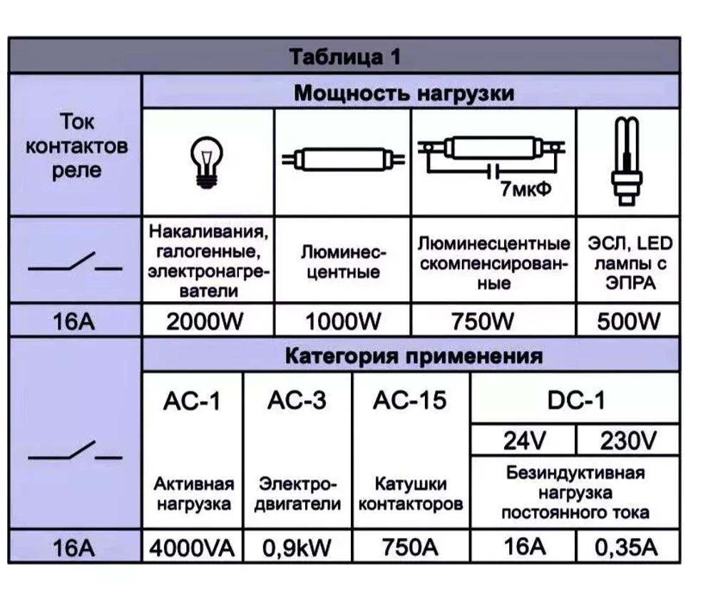 Реле контроля уровня жидкости PZ-829 без датчиков, двухуровневое 2х16А 2NO/NC
