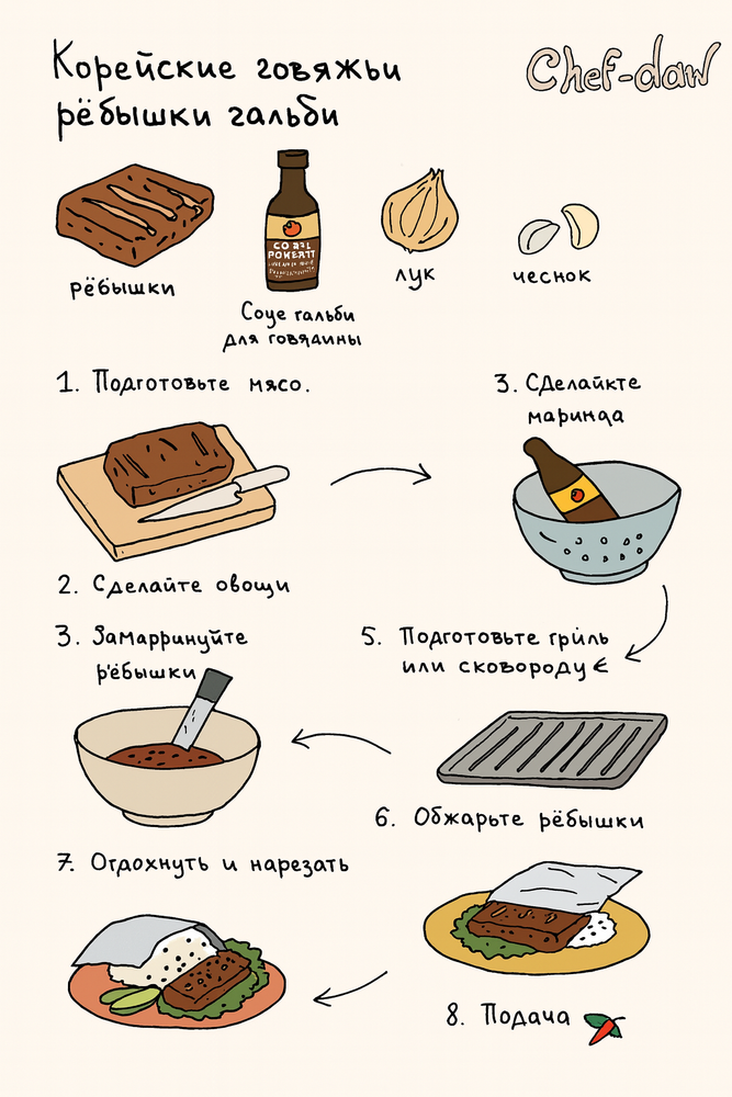 Соус гальби для говядины Ottogi Вееf Galbi sauce 240 г 2 шт