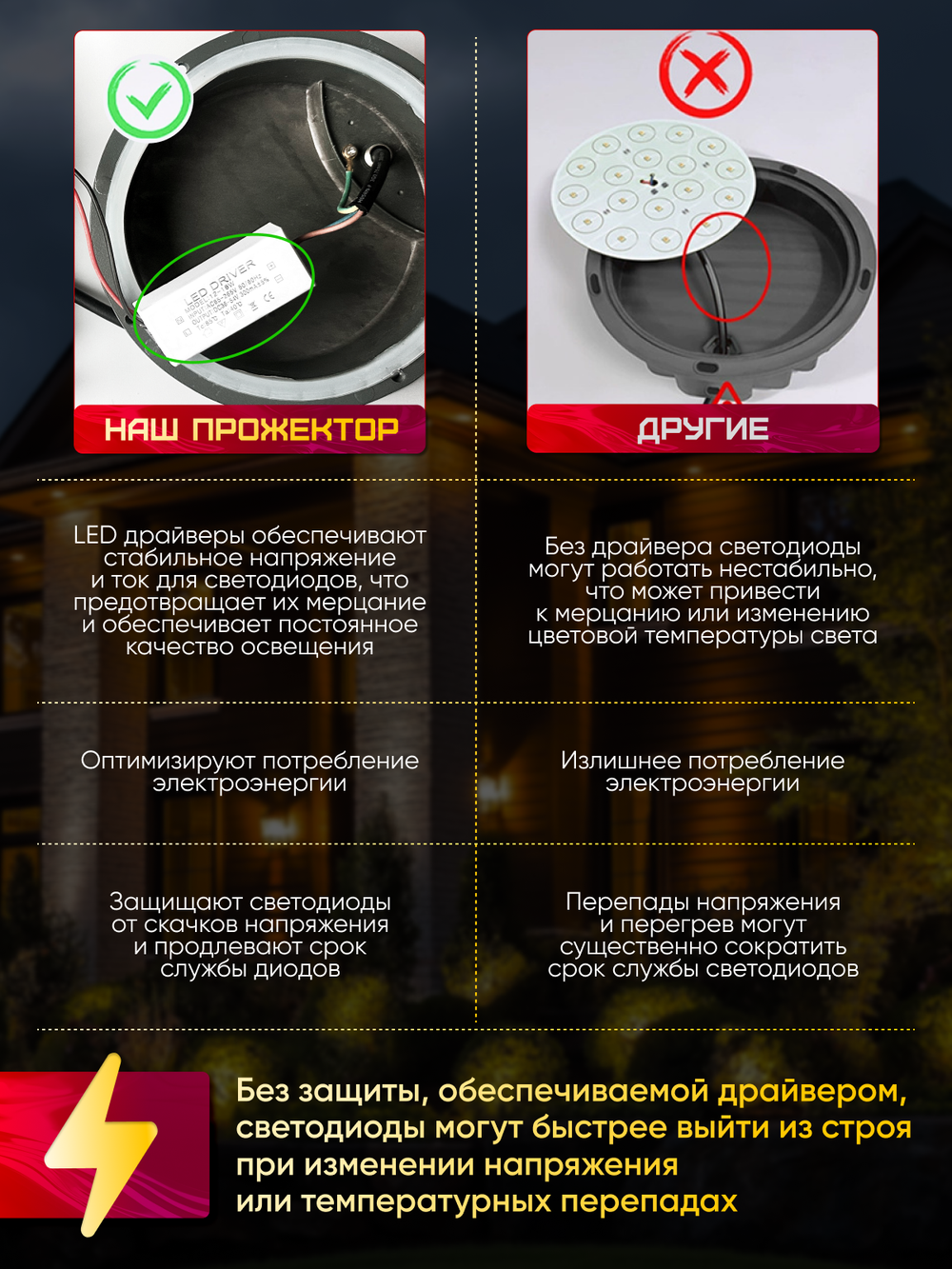 Прожектор для архитектурного и ландшафтного освещения 220V 24W 3000К теплый белый, угол 30 градусов