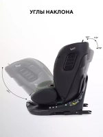 Автокресло Rant Skyline Pro Isofix (40-150 см)