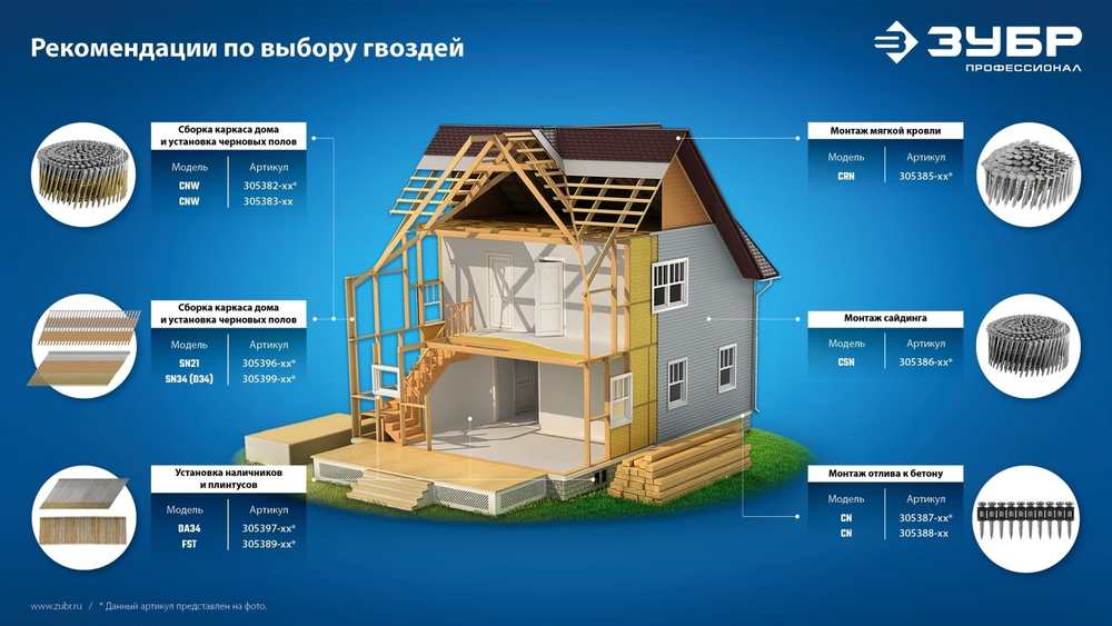 ЗУБР CNW 50 х 2.3 мм, барабанные гвозди рифленые, 9000 шт (305382-50)