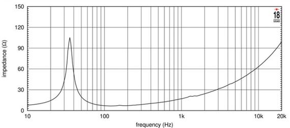 EIGHTEEN SOUND 21NTLW5000/8