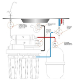 Водоочиститель RO 905-550BP-EZ (5-ти ступенчатая система с НПД) R