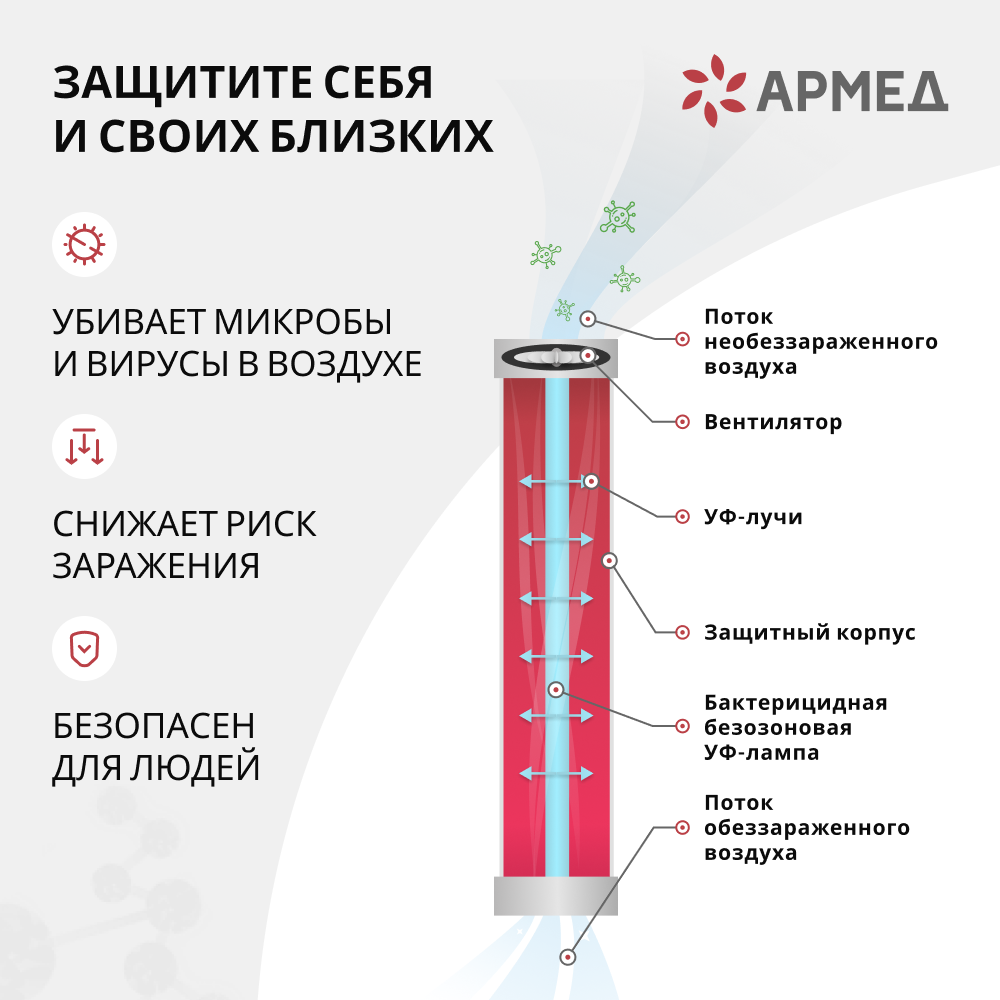 Рециркулятор бактерицидный Армед 2-115 ПТ