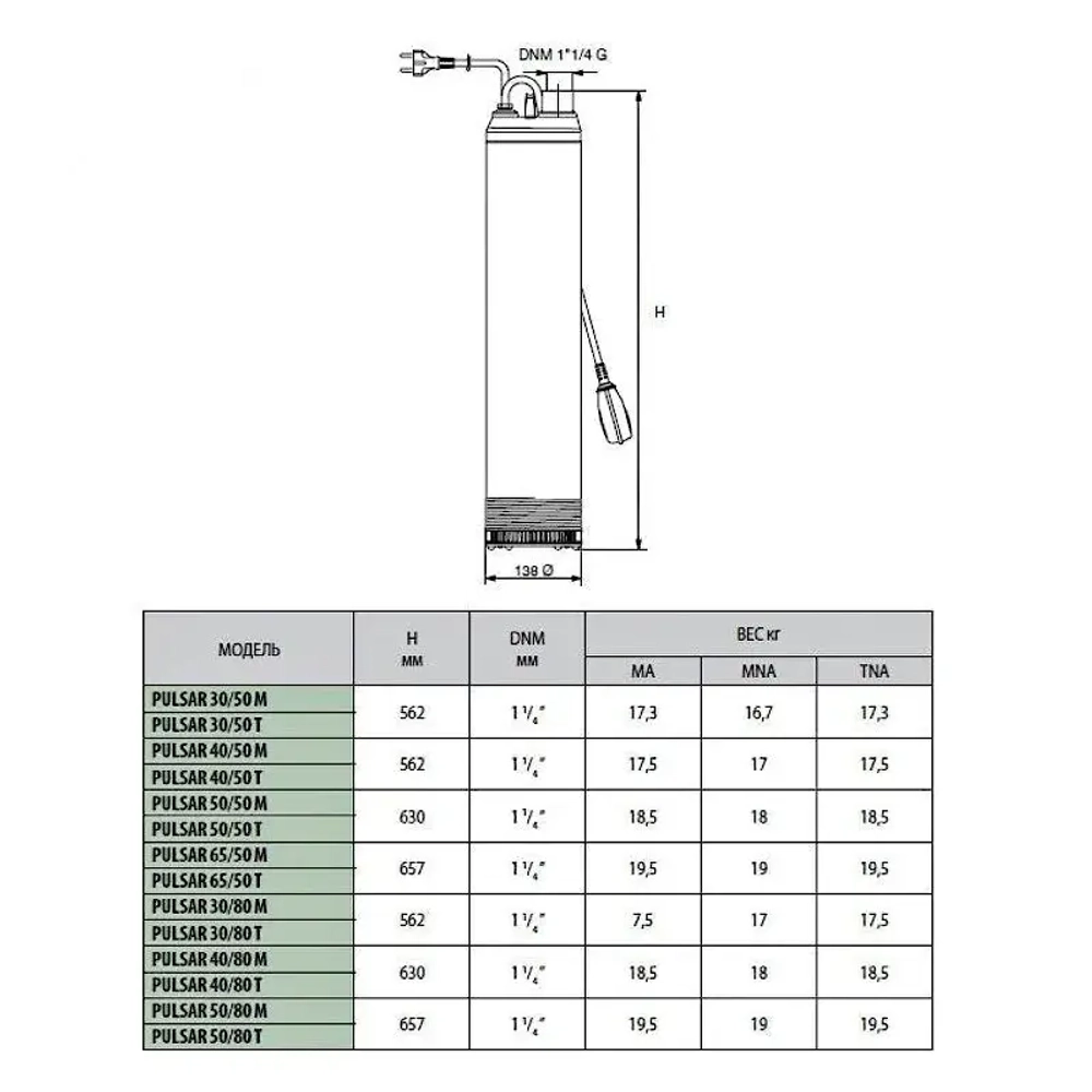 Насос колодезный DAB PULSAR 40/80 M-NA, 104160270