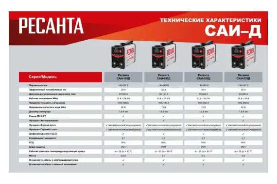 Сварочный инвертор "РЕСАНТА" САИ-160Д