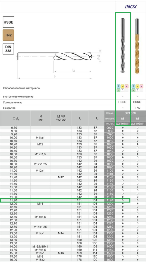 Сверло DIN-338 11,90 HSSCo5 INOX w2-101811-1190