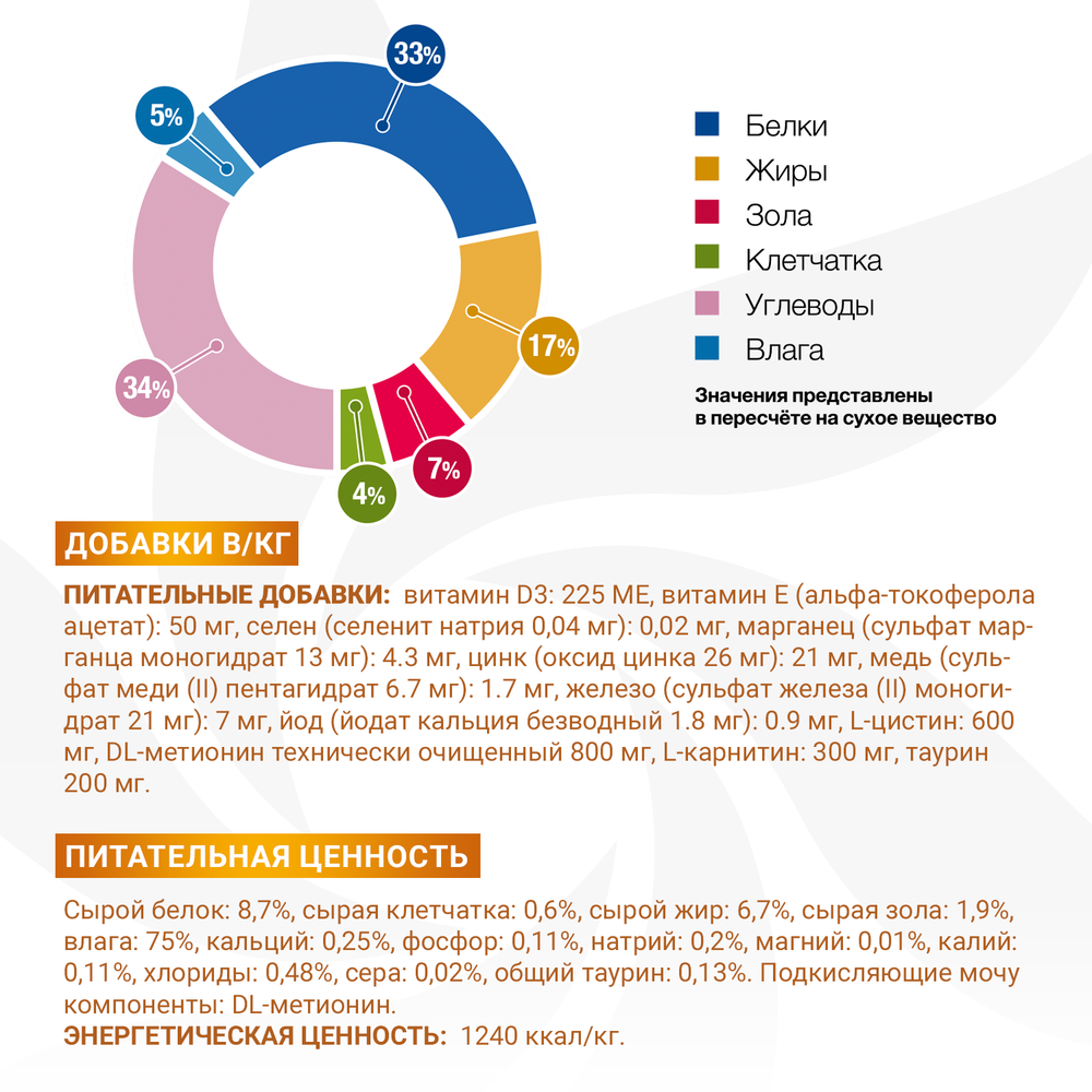 Диетический корм Monge VetSolution Cat Urinary Struvite для кошек при заболеваниях мочеполовой системы и струвитном течении МКБ