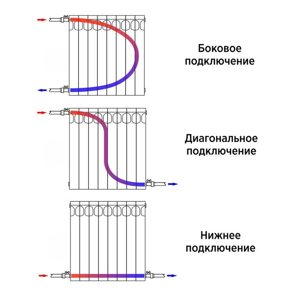 Радиатор биметаллический 500 мм 4 секций