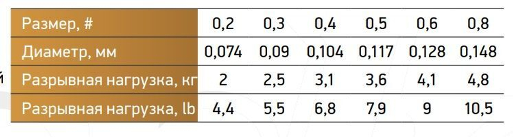 Шнур для рыбалки Benkei Trout PE