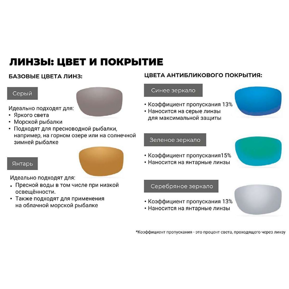 Очки для рыбалки поляризационные мужские RAPALA Precision Soca Matte Black Amber Green Mirror