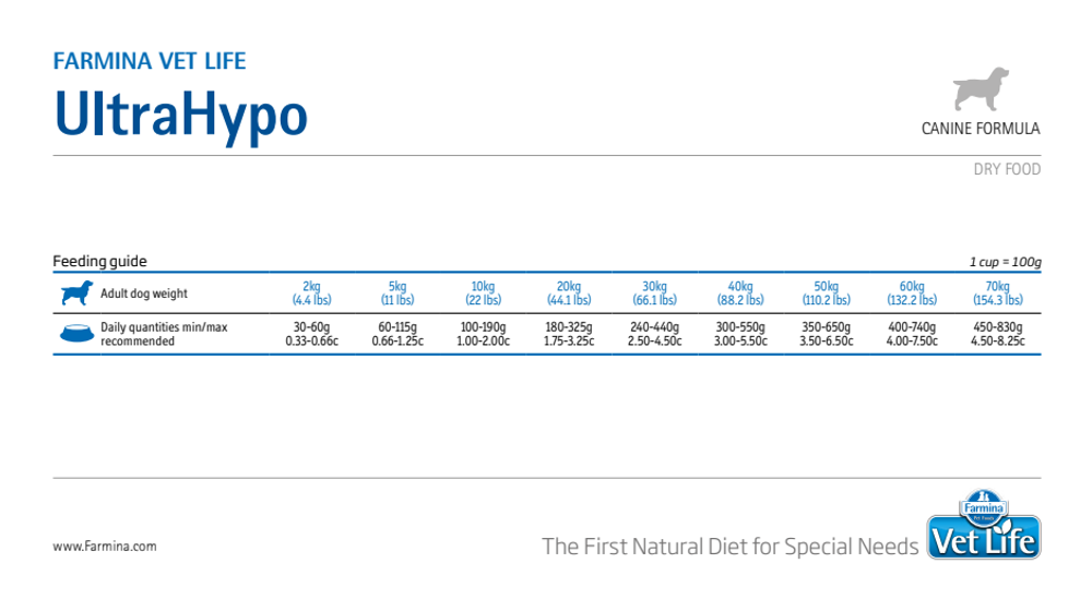 Сухой корм FARMINA Vet Life UltraHypo для взрослых собак всех пород при аллергиях и атопиях - 2 кг