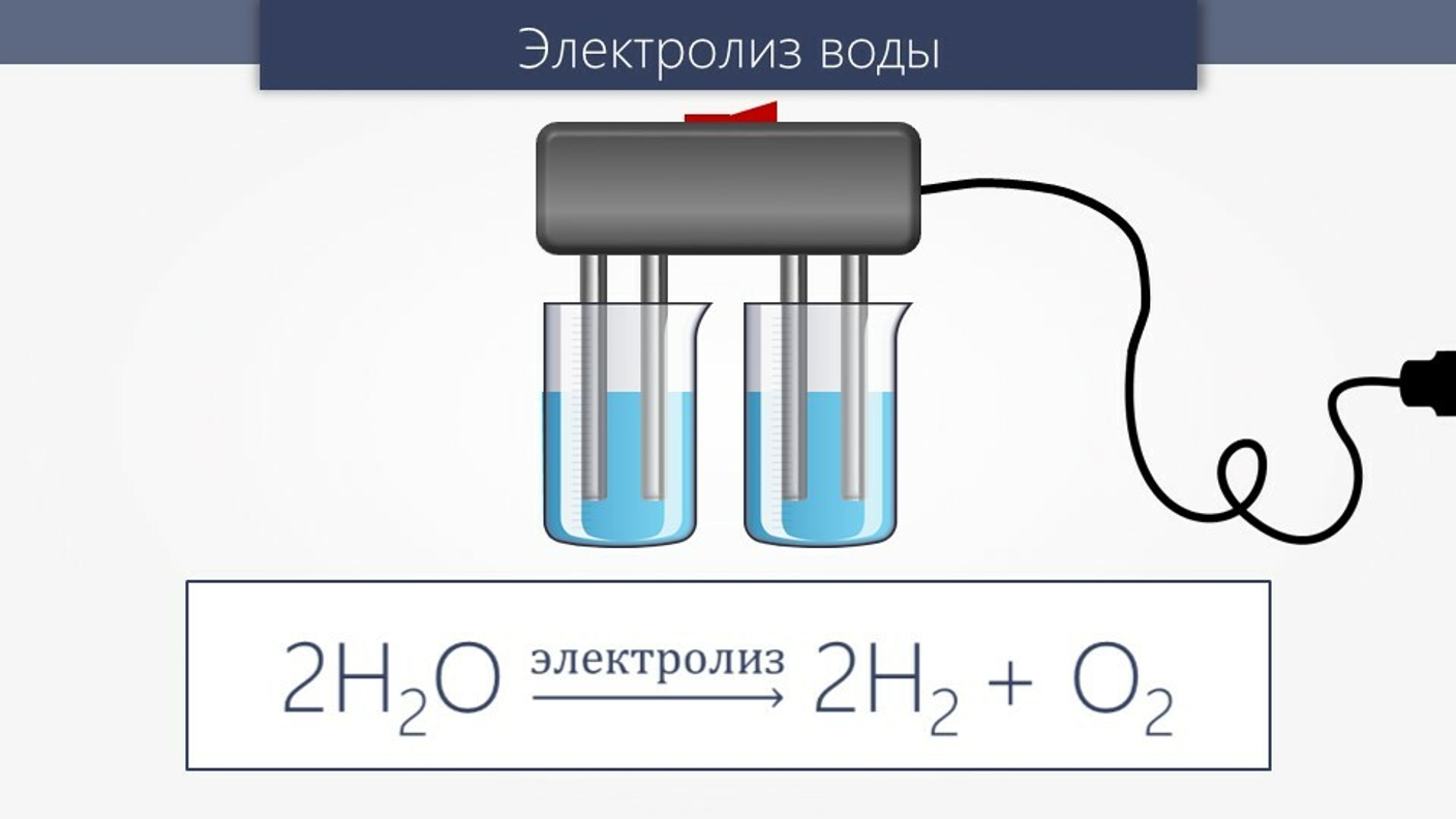 Кислород можно получить из воды. Химическая реакция электролиза воды. Получение кислорода электролизом воды. Электролиз воды получение водорода. Электролизер химия схема.