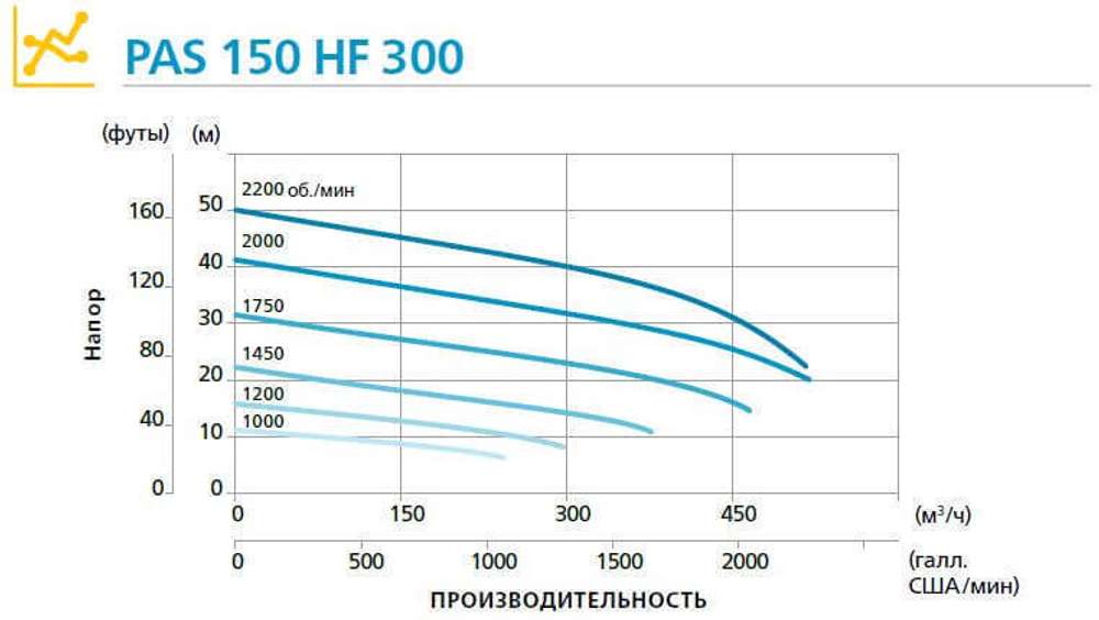 Дизельная мотопомпа PAS 150HF 300 FZD T2 G11 V20 SKID02