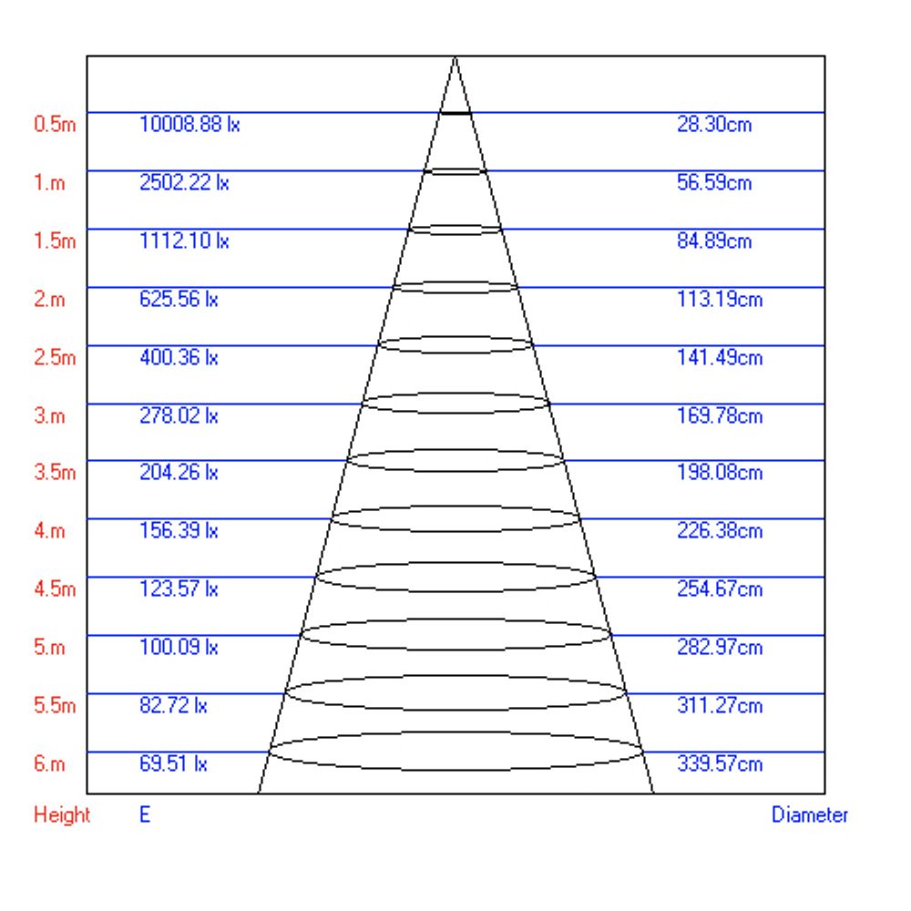 Трековый светильник однофазный ЭРА TR1 - 20 WH светодиодный COB 20Вт 4000К 1400Лм белый | Однофазные светильники LED