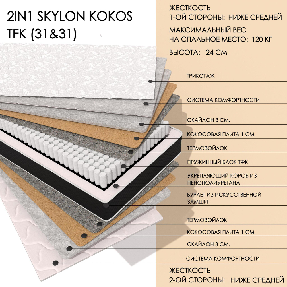 2IN1 SKYLON KOKOS TFK (31&31)