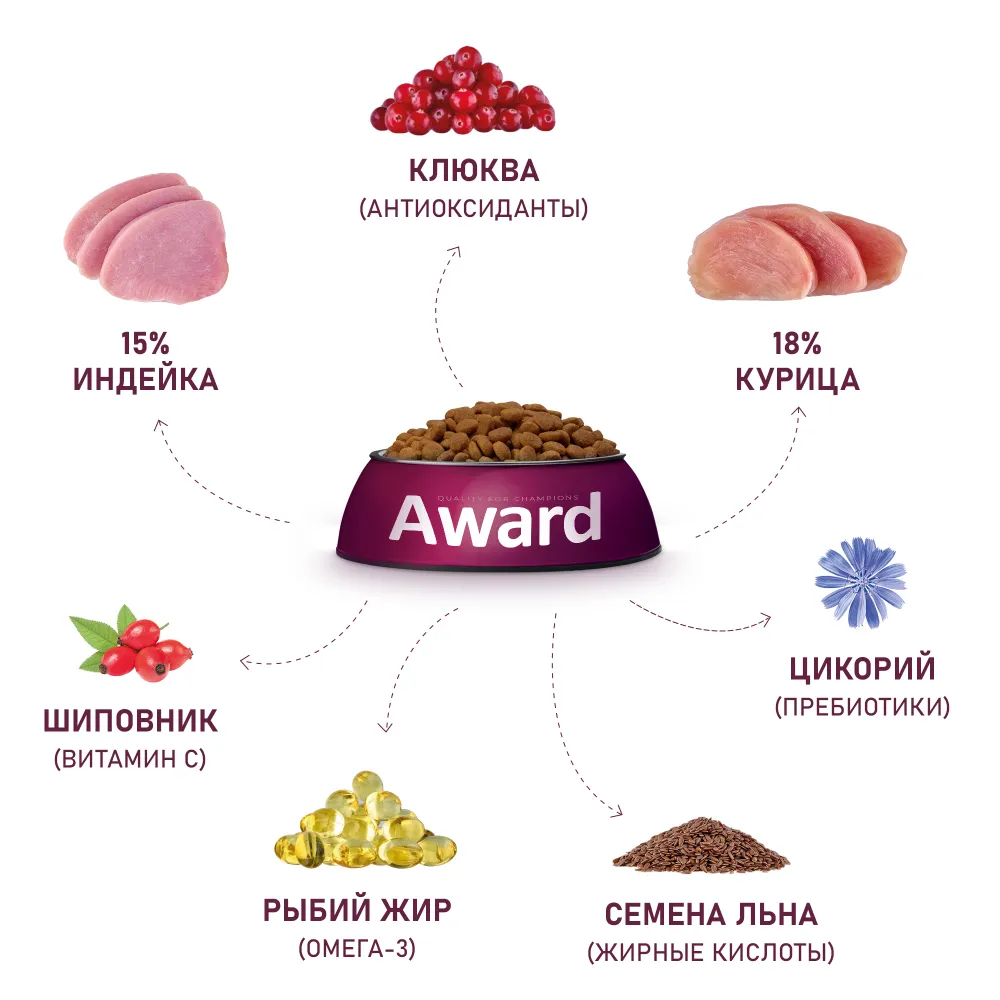 Уценка! Срок 22.07.26 Сухой корм AWARD Sterilized для взрослых стерилизованных кошек с индейкой и курицей и добавлением клюквы и цикория