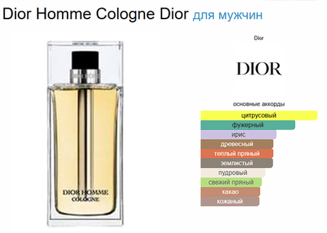 Christian Dior Homme Cologne 125 ml (duty free парфюмерия)