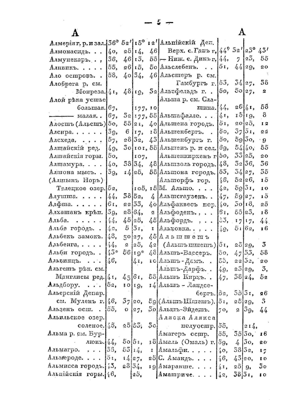 Географический лексикон | А. Башкатов